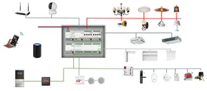 نظام المنزل الذكي KNX/EIB, نظام المنزل الذكي KNX/EIB نظام المنزل الذكي KNX بروتوكول قناة واحدة DALI الذكي يعتم بوابة 100% جديد LY/TD0116412J CN;FUJ LETOUR