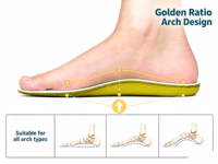 Semelles intérieures anti-fatigue AureRight en PU - Absorption des chocs, respectueuses de l'environnement et durables, pour un confort prolongé, unisexe