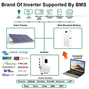 Wholesale Price Home Hybrid System 5Kw 6.2Kw 8Kw 10Kw 12Kw Off Grid Complete Solar Power <b>Set</b> LAV-6.2KW Wholesale Price Home Hybr - Product Image 4