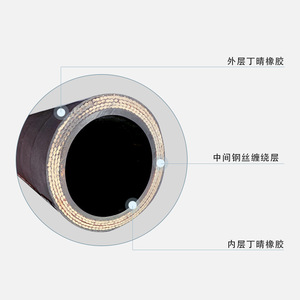 Large Diameter Steel Wire Braided <b>Rubber</b> <b>Hose</b> High-Pressure Water Conveyance Flanged <b>Rubber</b> <b>Hose</b> for Coal Mines Wear-Resistant - Product Image 3
