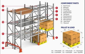 Aochen Kho Giá đỡ Hệ thống giá đỡ công nghiệp nặng Pallet Kệ ba chiều kho lưu trữ nặng - Product Image 6
