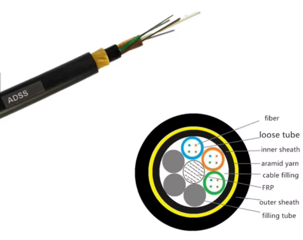 FACTORY DIRECTLY SUPPLY SZADP FIBER OPTIC CABLE ADSS Outdoor Lightning Protection Good Insulation Performance One Year Warranty