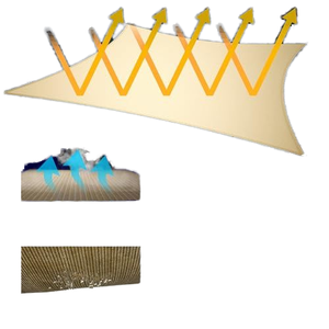 <span class=keywords><strong>Voile</strong></span> d'<span class=keywords><strong>ombrage</strong></span> personnalisée Huanghelong en HDPE anti-UV avec structure métallique pour jardin extérieur, pare-vent et anti-UV, taille <span class=keywords><strong>2x3</strong></span> - Product Image 5
