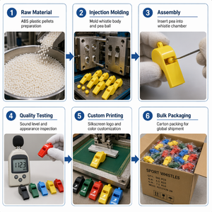 Fischietti in Plastica Colorati Personalizzati all'Ingrosso con Cordino per Arbitri e Regali Promozionali per Esterni - Product Image 4