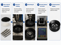 Pièces de ventilateur de conduit : Roue centrifuge pour unité de ventilation et de traitement de l'air