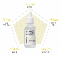 JMSOLUTION 15% Niacinamide Skin Boost Serum Vente à chaud 30ML OEM ODM Produit de soin du visage de Corée avec de l'acide hyaluronique à la glycérine