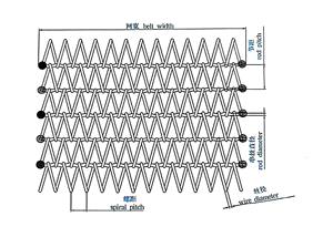 حزام ناقل حلزوني متوازن من الفولاذ المقاوم للصدأ 304 عالي الحرارة لخط تجميع البيض - Product Image 3