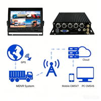 SeemeTech MDVR 4 canaux avec double stockage SD/HDD, 4G, Wi-Fi et GPS pour voiture et camion, gestion de flotte à distance, boîte noire