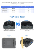 Mini PC de Alto Rendimiento de 12.ª Generación con Intel I7-1255U de 10 Núcleos, Sin Ventilador, 3x2.5G LAN, 3xHD-MI 4K, DDR5, 2COM RS232/485 para Visión Artificial