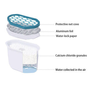 <span class=keywords><strong>Absorbeur</strong></span> <span class=keywords><strong>d</strong></span>'humidité de parfum <span class=keywords><strong>fait</strong></span> <span class=keywords><strong>maison</strong></span>, boîte <span class=keywords><strong>d</strong></span>'absorption <span class=keywords><strong>d</strong></span>'humidité, armoire, <span class=keywords><strong>d</strong></span>éshumidificateur, granulés absorbeurs - Product Image 3
