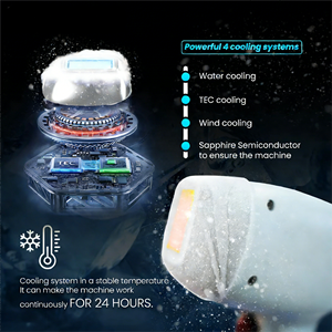 Appareil de gestion des poils à triple longueur d'onde pour une peau lisse, épilation indolore, équipement de salon - Product Image 5