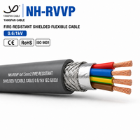 Câble flexible blindé résistant au feu NH-RVVP, conducteur en cuivre multiconducteurs, fil de commande en PVC, système d'alarme incendie