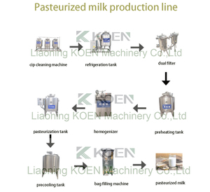 100L 150L 300L Высокоэффективная машина для пастеризации молока и резервуар для охлаждения - Product Image 4