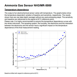 Membrapor Nh3 Mr 5000 Electrochemical Ammonia Gas Sensor For Portable Detectors High Accuracy <b>Miniature</b> Housing - Product Image 5