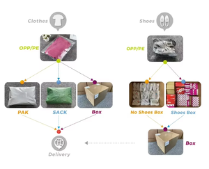 <span class=keywords><strong>Pull</strong></span> en polaire chaud pour enfants, garçons et filles, automne/hiver, plus épais, pour enfants plus âgés, couleur unie - Product Image 6
