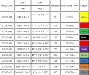 Kháng ban nhạc kéo lên hỗ trợ ban nhạc TPE cao su đàn hồi tập thể dục ban nhạc - Product Image 2