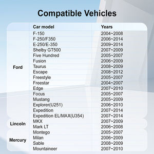 Reproductor multimedia para coche Rhythm de 7 pulgadas con USB, radio FM integrada y control desde el volante para Ford F150 F250 F350 - Product Image 2