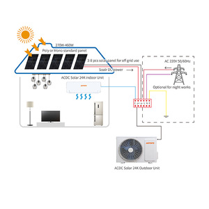 Aire Acondicionado Solar ANTOFO ACDC 24K, 24000 BTU, Solo Frío, para Uso Doméstico, Alimentado por Energía Solar Fuera de la Red - Product Image 1