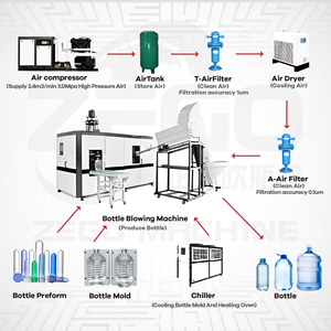 Máquina de bolos de botella de plástico de 5L que sopla 2 cavidades eficiente completamente automática - Product Image 2