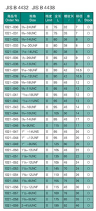 Chết Và Bộ 25 Cờ Lê Chaser Tiếp Tuyến Chữ T Ống Ren Nps Tạo Hình Vòi Máy Sáo Thẳng JIB4432 UN - Product Image 2