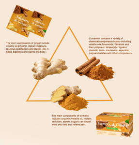 ถุงชาขิงขมิ้นออร์แกนิกรสสมุนไพรสดสำหรับเครื่องดื่มเพื่อสุขภาพลดน้ำหนักตามสั่ง - Product Image 3