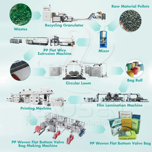 Extrusora de cinta tejida PP de fábrica completa, máquina para hacer sacos de fertilizante de cemento, línea de producción de bolsas de válvula de laminación de alta velocidad - Product Image 3