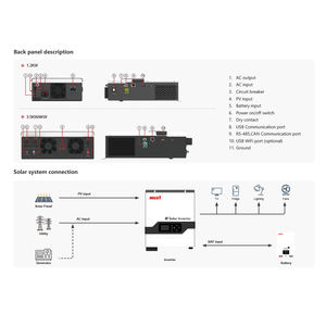 Onduleur solaire hybride à onde sinusoïdale pure <span class=keywords><strong>PV1800</strong></span>, onduleur solaire haute fréquence 3kVA hors réseau, onduleur solaire hybride 12V - Product Image 5