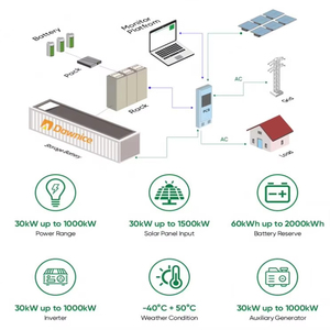 Inversor Híbrido PCS, Sistema de Almacenamiento de Energía Solar, Inversor Solar de 30kw 1MW, Convertidor de Energía Versátil para Diversos Sistemas Solares - Product Image 5