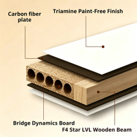 Porte en panneau de fibre de carbone avec revêtement PVC, écologique, âme en graphène de 45 mm pour la rénovation d'appartements, fournisseur en gros