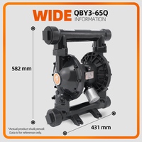 GODO Fabricant QBY3-65Q Pompe à air pour le traitement de l'eau Pompe à membrane pneumatique pour eaux usées en fonte nodulaire