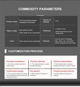 Cứng nhắc tấm <span class=keywords><strong>PVC</strong></span> trong suốt thổi đúc bao bì mềm phim nhiều lớp phim trường hợp điện thoại và áo mưa như vậy quà tặng & thủ công 0.1-0.7 mét - Product Image 3