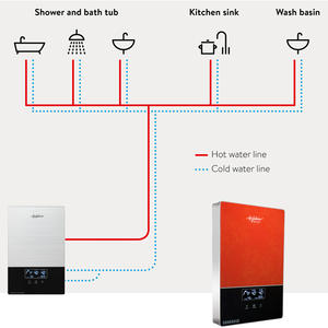 Calentador de Agua Eléctrico Instantáneo Inteligente con Wifi para Hotel, Calentador de Agua Eléctrico sin Tanque para Toda la Casa, Termostato - Product Image 2