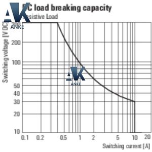 Weidmuller DRM270730LT AU 7760056186 <b>Relay</b> - Product Image 3