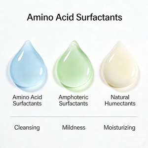 Hydraterende Reinigingsgel Met Natuurlijke Vochtinbrengende Ingrediënten Zachte Reiniging Geen Strakke Gevoelens Gevorderde doorvoelende gezichtsreiniging, Niet-irriterend - Product Image 2