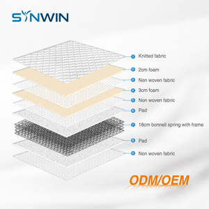 2022 New Arrival vàng Nhà cung cấp Euro Top Bonnell mùa xuân nệm - Product Image 3