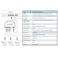 Répéteur PoE 3 canaux 100M, norme IEEE 802.3af/at, cascade multi-hop 400m, Plug and Play