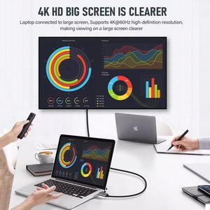 SYONG 2M USB tipo C a HDMI Cable 4K30Hz Conductor de cobre desnudo chaqueta de PVC para HDTV Audio Video ordenador proyector REPRODUCTOR DE DVD uso - Product Image 3