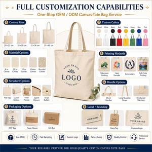 Custom Logo Printed Sublimation Reusable Eco-friendly Long Handle Tote Bag <b>Plain</b> <b>Canvas</b> Cotton - Product Image 4
