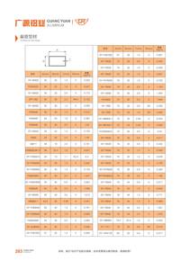 Tubes carrés en aluminium extrudé de la série 6000 de la marque Guangyuan personnalisés, surface anodisée, formes de profilés différentes, découpe - Product Image 2