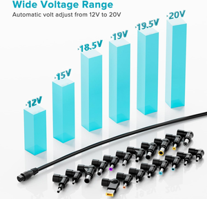ZOZO Cargador Universal para Portátil de 90W para HP, Dell, Lenovo, Acer, Asus, Samsung, Adaptador de Corriente de 12V-20V para Notebook, Chromebook, Ultrabook - Product Image 3