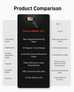 Hohem <span class=keywords><strong>ISteady</strong></span> <span class=keywords><strong>Mobile</strong></span> Plus Estabilizador de cardán para teléfono inteligente de 3 ejes Ultra gran angular 600 ° Inception Grabación de video para Android iPhone - Product Image 6