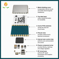 Module GPS WT-11-AK, module de positionnement BDS GLONASS, puce de navigation par satellite pour le suivi des véhicules