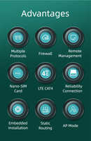 Módulo de Router WiFi Industrial Qualcomm 4G Cat 4, Precio de Fábrica, Puertos Ethernet Duales, Nano SIM, Interfaz TTL, Cámara IP, OpenWRT/Linux