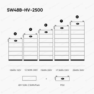 Eu Stock High Voltage <b>Battery</b> 48V 51.2V 52Ah 100Ah 15kWh 30kWh Stackable Lifepo4 Lithium <b>Battery</b> <b>Pack</b> <b>Solar</b> Storage System - Product Image 2