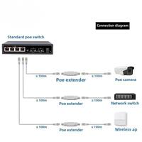 Extenseur/Répéteur POE Extérieur Étanche 200 Mètres Extension Adaptateur Injecteur POE IEEE802.3at/af