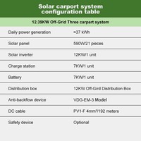 Système d'énergie solaire pour carport 12,39 kW, 3 postes connectés au réseau avec batterie de 14 kWh pour toit d'usine