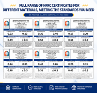 Fenêtre fixe en aluminium durable, résistante aux intempéries, avec verre trempé, pour une utilisation extérieure à long terme