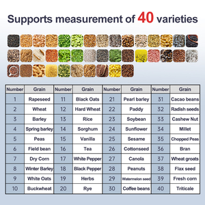 A Professional <strong>Moisture</strong> <strong>Tester</strong>, Automatic Food Plastic Grain <strong>Moisture</strong> <strong>Tester</strong>, Grain Corn Cocoa Bean Seed <strong>Moisture</strong> Analyzer - Product Image 4