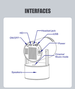 Proyector HY300 PRO KTV con Micrófonos Inalámbricos Duales, Android 11, para Fiestas Familiares y Eventos al Aire Libre, 160 ANSI lúmenes, 1280*720P - Product Image 5