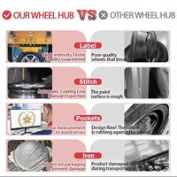 1 pièce, jantes forgées personnalisées, monobloc, légères, haute performance, 20, 21, 22, 24 pouces pour BMW, Mercedes, Porsche